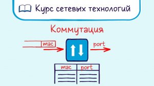 Тема 10. Коммутация. Как работает коммутатор.