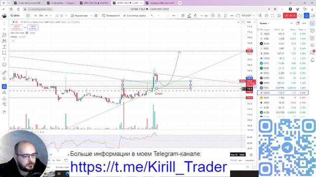 Обзор #GEMA от 08,01,2025