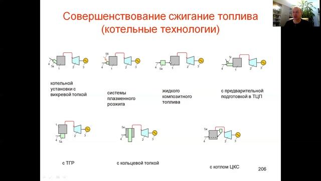 Современные и перспективные технологии сжигания топлива смотреть онлайн