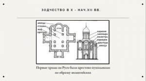 Культура домонгольской Руси