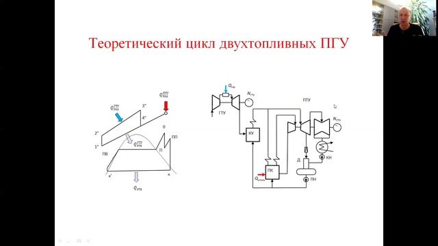 Двухтопливные ПГУ параллельного типа (ПГУ с использованием угля). Их эффективность смотреть онлайн