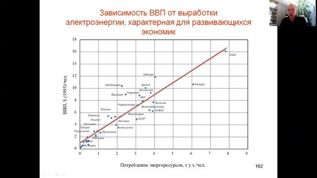 Макроэкономические показатели энергетики России смотреть онлайн