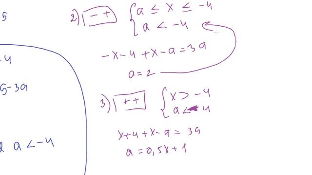 параметр с двумя модулями (|x+4|+|x+a|)^2 -5(|x+4|+|x+a|) +3a(5-3a)=0 2 решения смотреть онлайн