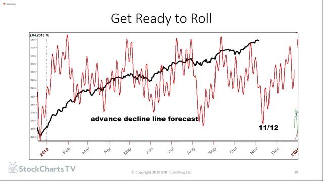 Bitcoin Forecast Larry Williams Real Trading (11.07.19) смотреть онлайн