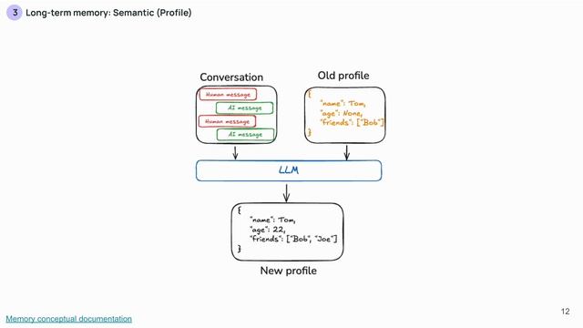 M05_L01_Short_vs_Long_Term_Memory смотреть онлайн
