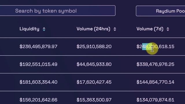 Raydium Solana DEX Complete Tutorial - What Is Raydium And Ray Token смотреть онлайн
