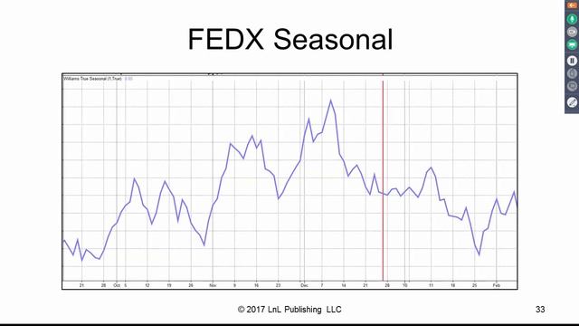 Larry Williams 12 Trades of Christmas Webinar смотреть онлайн