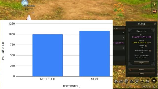 Какое кольцо лучше для Повелителя Стихий в Lineage 2 Essence / Проект Ева? Вторая часть! смотреть онлайн