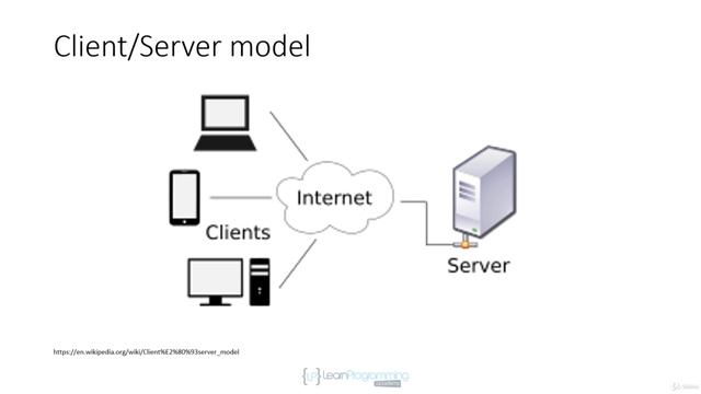 161 Overview смотреть онлайн
