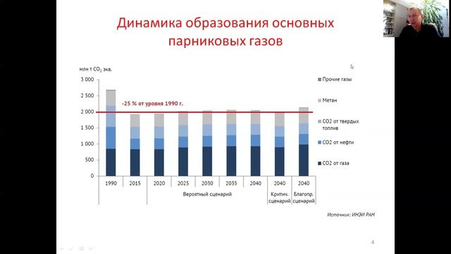 Экологические показатели энергетики России смотреть онлайн