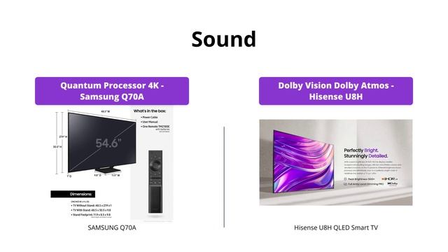 Samsung Q70A vs Hisense U8H: Which One Is Better? смотреть онлайн