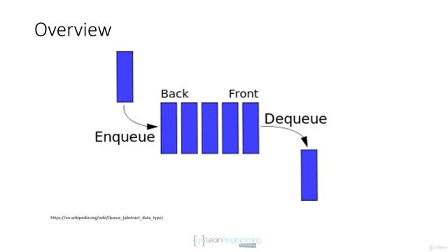 140 Queues (Overview) смотреть онлайн