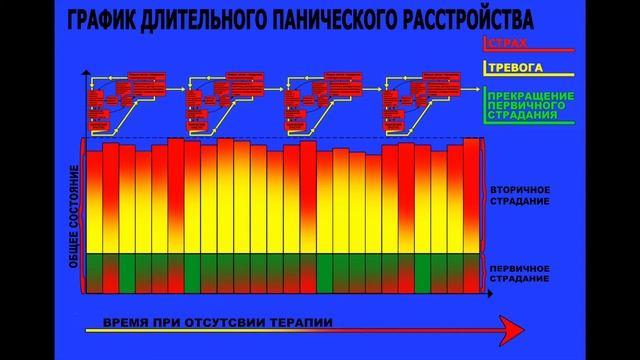 Метод MRTE -  терапии панических атак