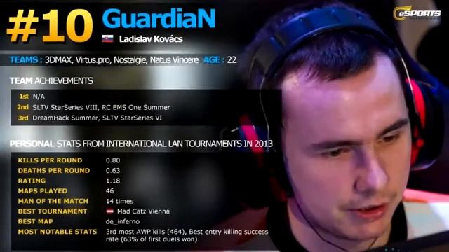 HLTV Org's Top 20 Players 2013 CS: GO HD