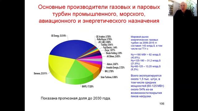 Международный рынок энергетического машиностроения смотреть онлайн