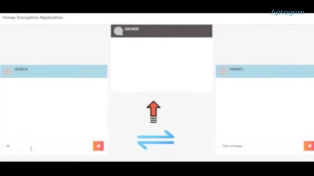 AI for Data Encryption | Honey Encryption | NLP смотреть онлайн