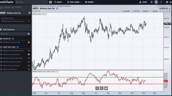 Williams Money Flow Index Larry Williams ACP Plugin Starter Pack