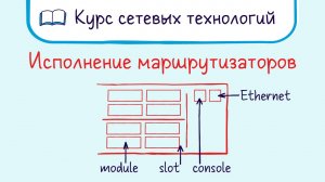 Тема 13. Архитектура и исполнение маршрутизаторов.