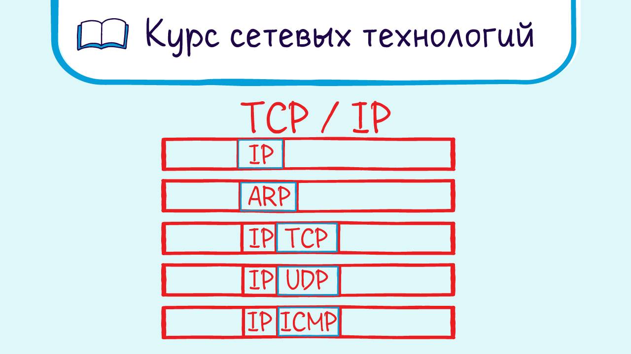 Тема 8. Обзор TCP/IP. Как работает ARP. смотреть онлайн