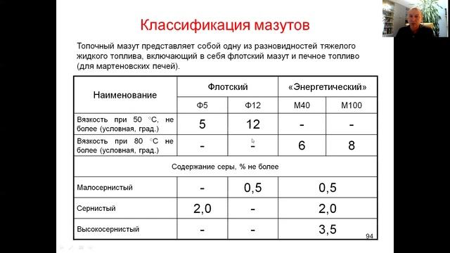 Классификация мазутов смотреть онлайн