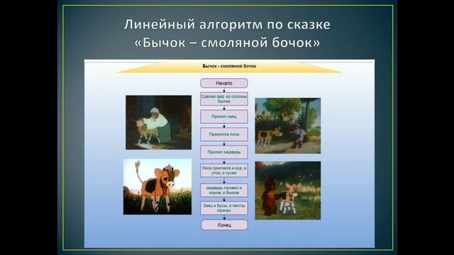Ільченко Олена Олександрівна. Лінійні алгоритми. Інформатика, 5 смотреть онлайн