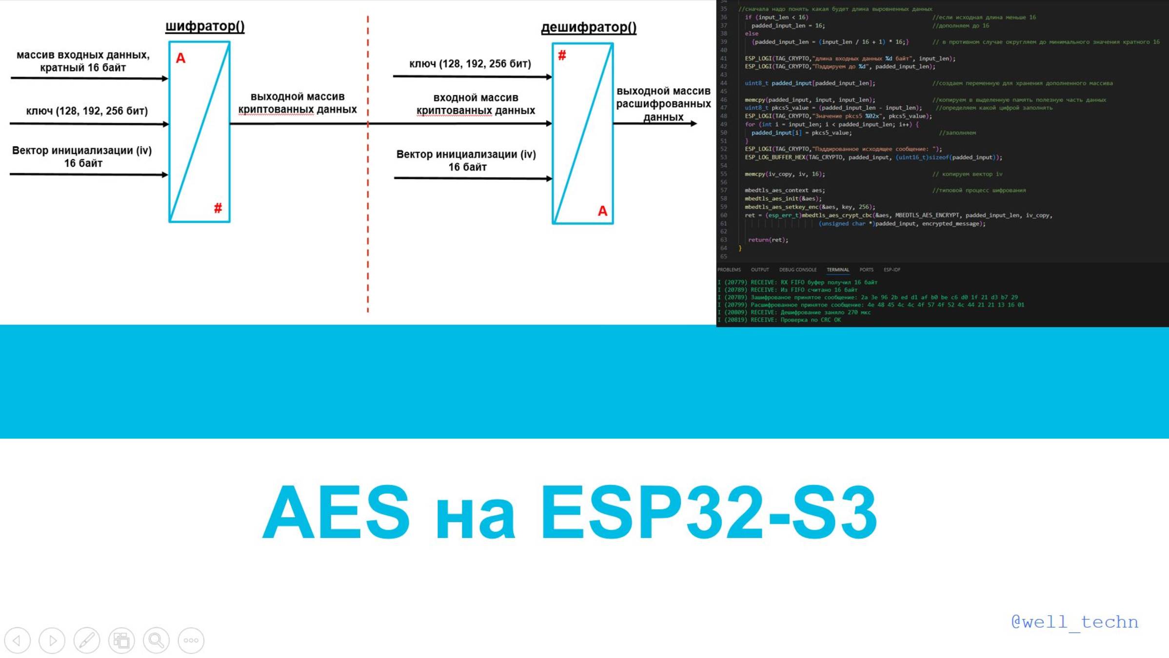 AES на ESP32
