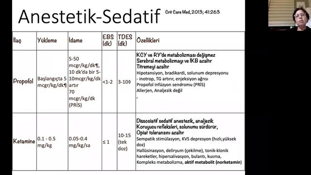 Entübe Hastada Sedasyon ve Analjezi смотреть онлайн