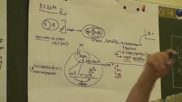 Работа с текстом Маркса Применение рефлексивного пространства Учет прагматики 2014 смотреть онлайн