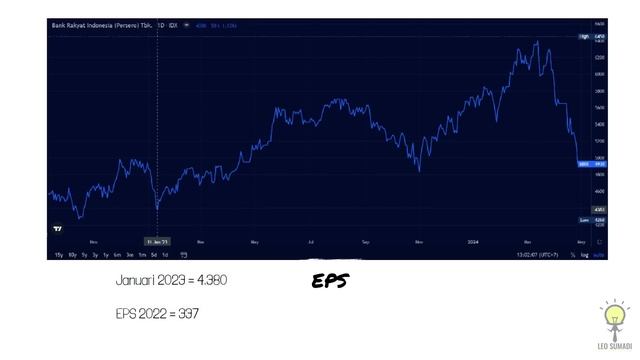 SAHAM BBRI TURUN 20% DI AWAL TAHUN 2024!! HOLD OR SELL BAGAIMANA NASIB PEMEGANG SAHAMNYA KE DEPAN? смотреть онлайн