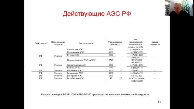 Энергетические ресурсы России. Атомная энергетика смотреть онлайн