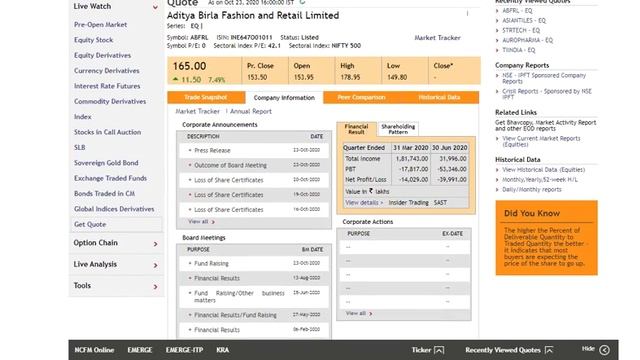 Flipkart gets 7.8% stake in Aditya Birla Fashion & share up by 17%. Watch this video now. Hurry Up. смотреть онлайн