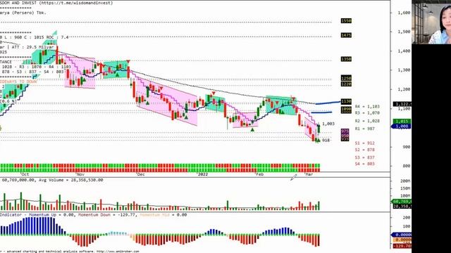 analisa saham JPFA, MEDC, ICBP, ACST, BNGA, ARCI, WIKA, TKIM, CENT, AGRO, PSKT, ADMR, SMMT, dll смотреть онлайн