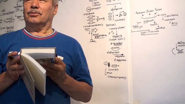 ММПК ОСА МТШ Отстранение от опыта Аксиома и гипотеза Оперирование и целедостижение Герман 23 08 201 смотреть онлайн