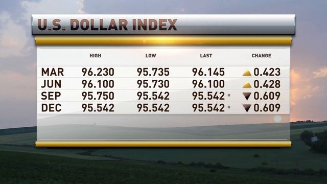 RFD-TV Market Commentary -- 01.10.2022 смотреть онлайн