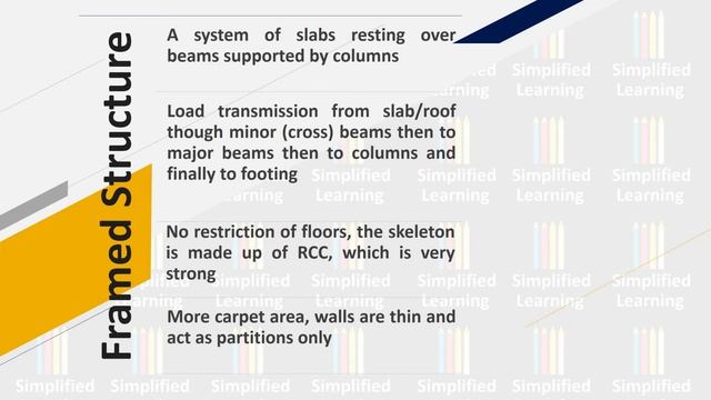 Structural System of Building | Load Bearing, Framed and Composite Structure | Building Constructio смотреть онлайн