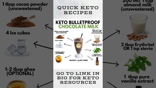 Quick Keto Recipe Bulletproof Chocolate Milk #Shorts смотреть онлайн
