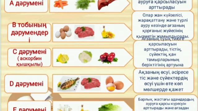 Дұрыс тамақтану негіздері Ас мәзірін әзірлеу смотреть онлайн