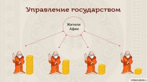 Зарождение демократии в Афинах