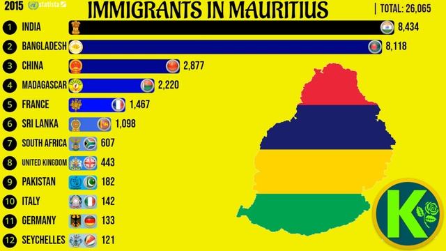 Immigrants in Mauritius смотреть онлайн