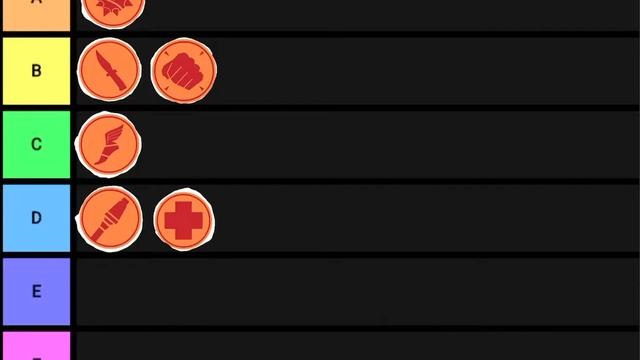 Team Fortress 2 Tierlist смотреть онлайн