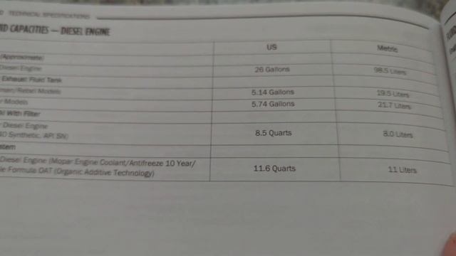 2020 RAM 1500 DT EcoDiesel Oil Capacity Specifications смотреть онлайн