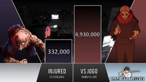 ITADORI VS SUKUNA POWER LEVELS 2023 🔥 (Jujutsu Kaisen Power Levels)