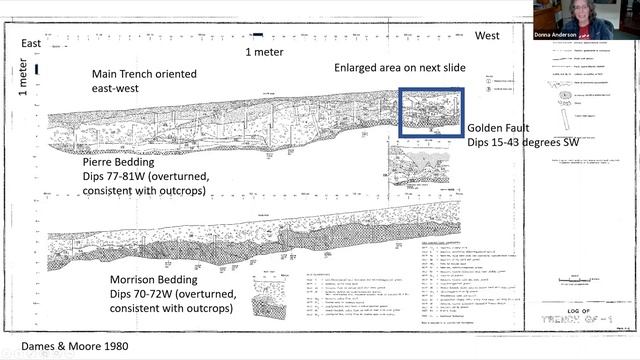Golden Rocks! Geology and Mining History of Golden, CO Donna Anderson смотреть онлайн