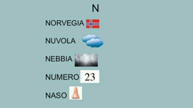 تعلم اللغه الايطاليه من الصفر مستوى A0.الدرس الاول.impara l'italiano Con MENNA смотреть онлайн