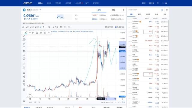 비트코인 마지막 상승 직전. 목표가는 여기까지 24-04-12 #비트코인 #차트분석 #T의트레이딩룸 смотреть онлайн