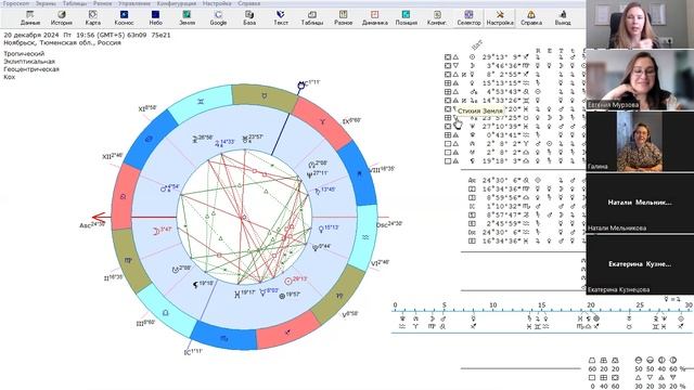 Защита итоговых работ по астрологии, 09.01 смотреть онлайн