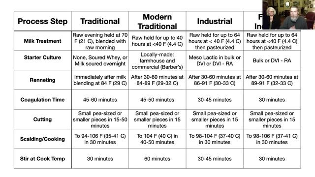 Cheddar Cheesemaking Practice And Quality