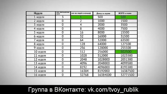 Регистрация в проекте Рублик Зарабатывай в интернете легко 3 смотреть онлайн