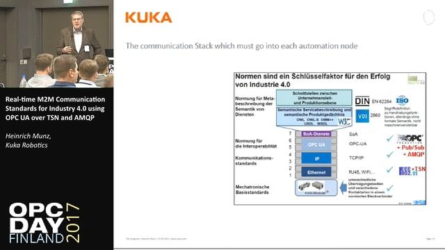 task 8_real-time-m2m-communication-standards-for-industry-4-0-using-opc-ua-over-tsn-and-amqp смотреть онлайн