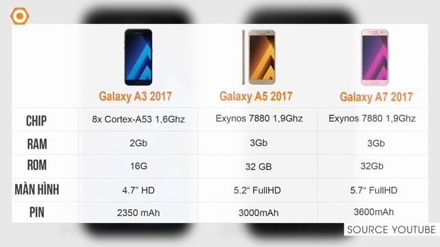 Bộ 3 Galaxy A 2017 ra mắt - Đẹp hơn, camera selfie 16Mpx, chống nước смотреть онлайн